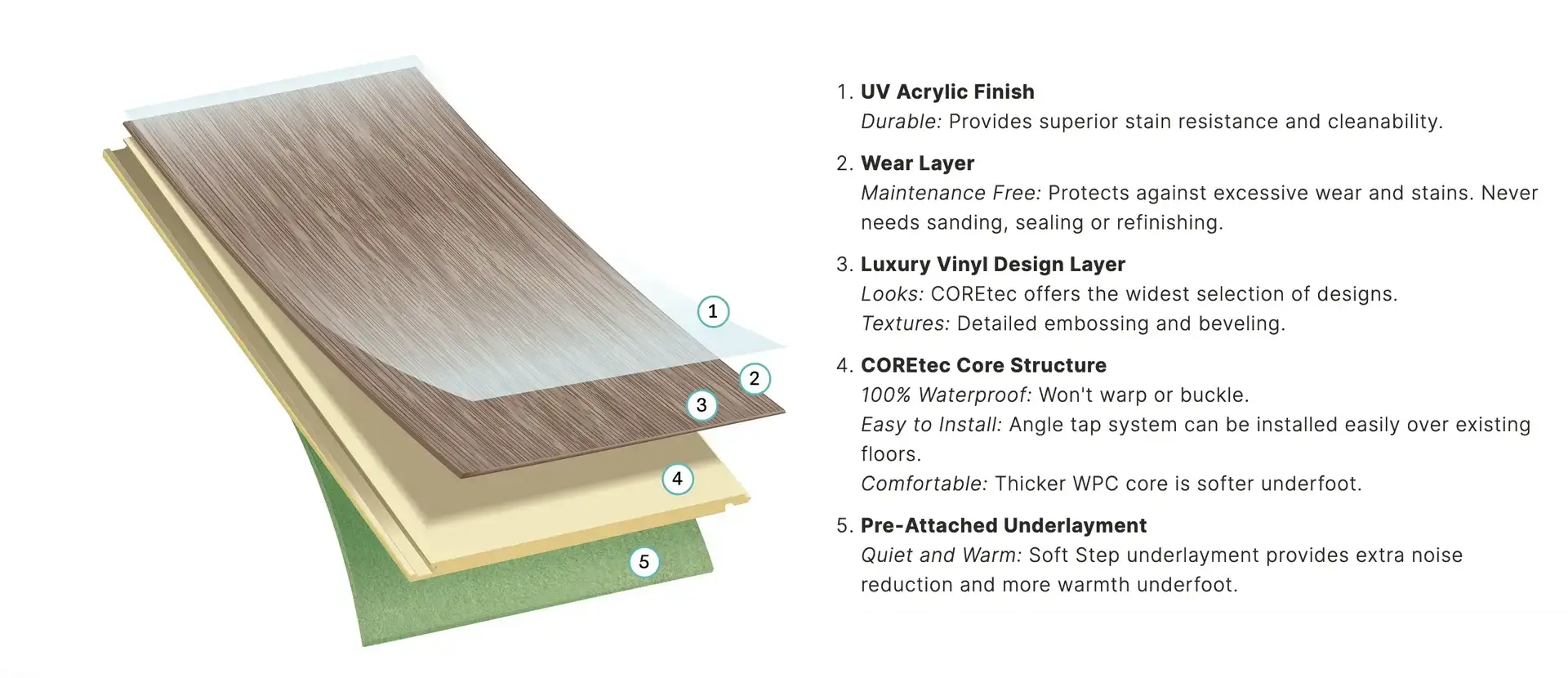 COREtec Premium Originals Construction