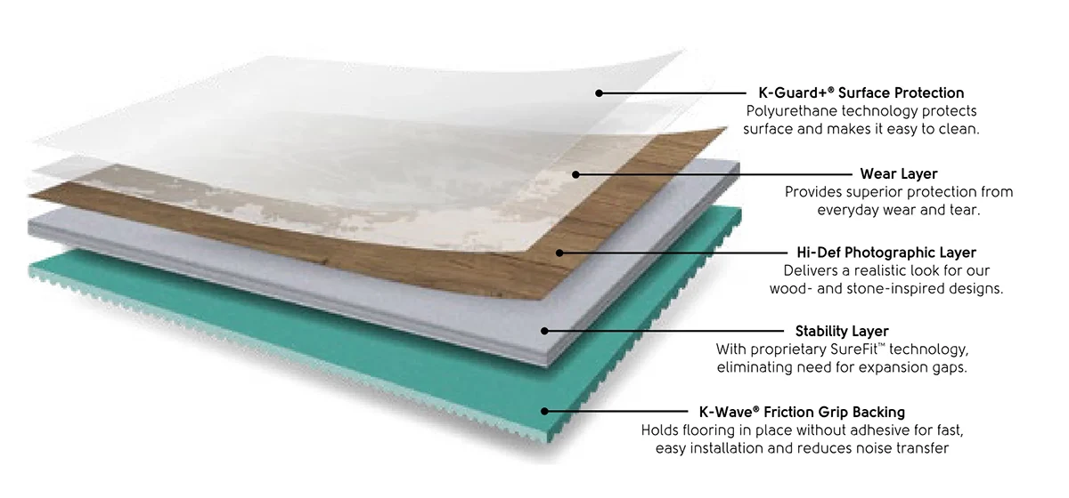 Karndean LooseLay Luxury Vinyl Technology