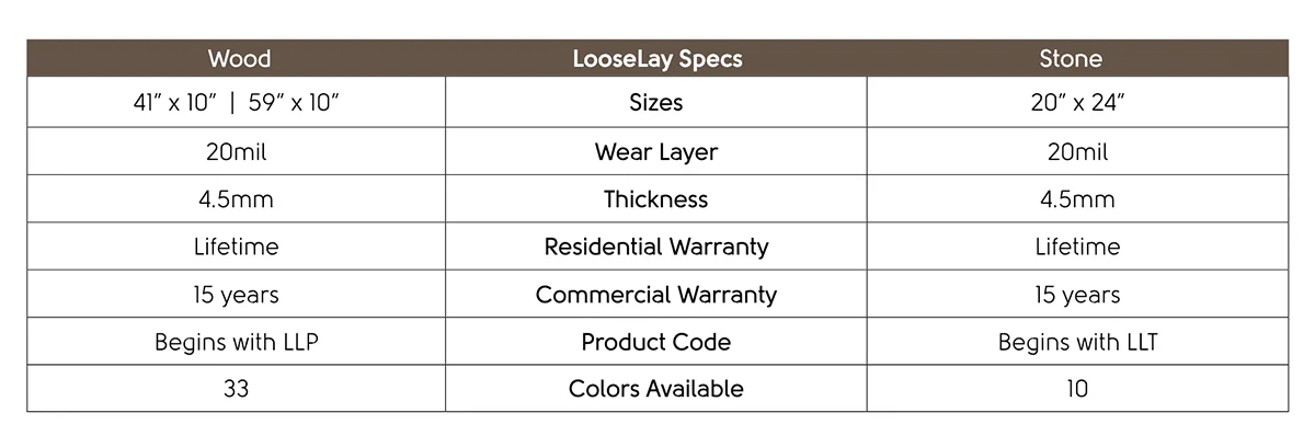 Karndean LooseLay Luxury Vinyl Specifications