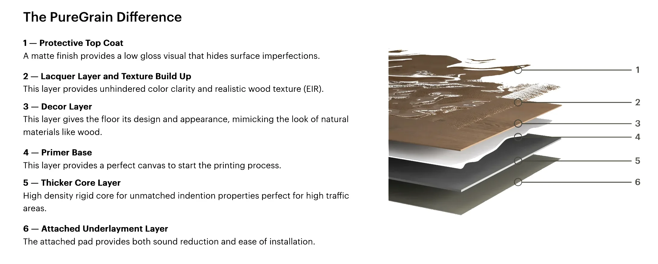 PureGrain Luxury Flooring Technology by Engineered Floors